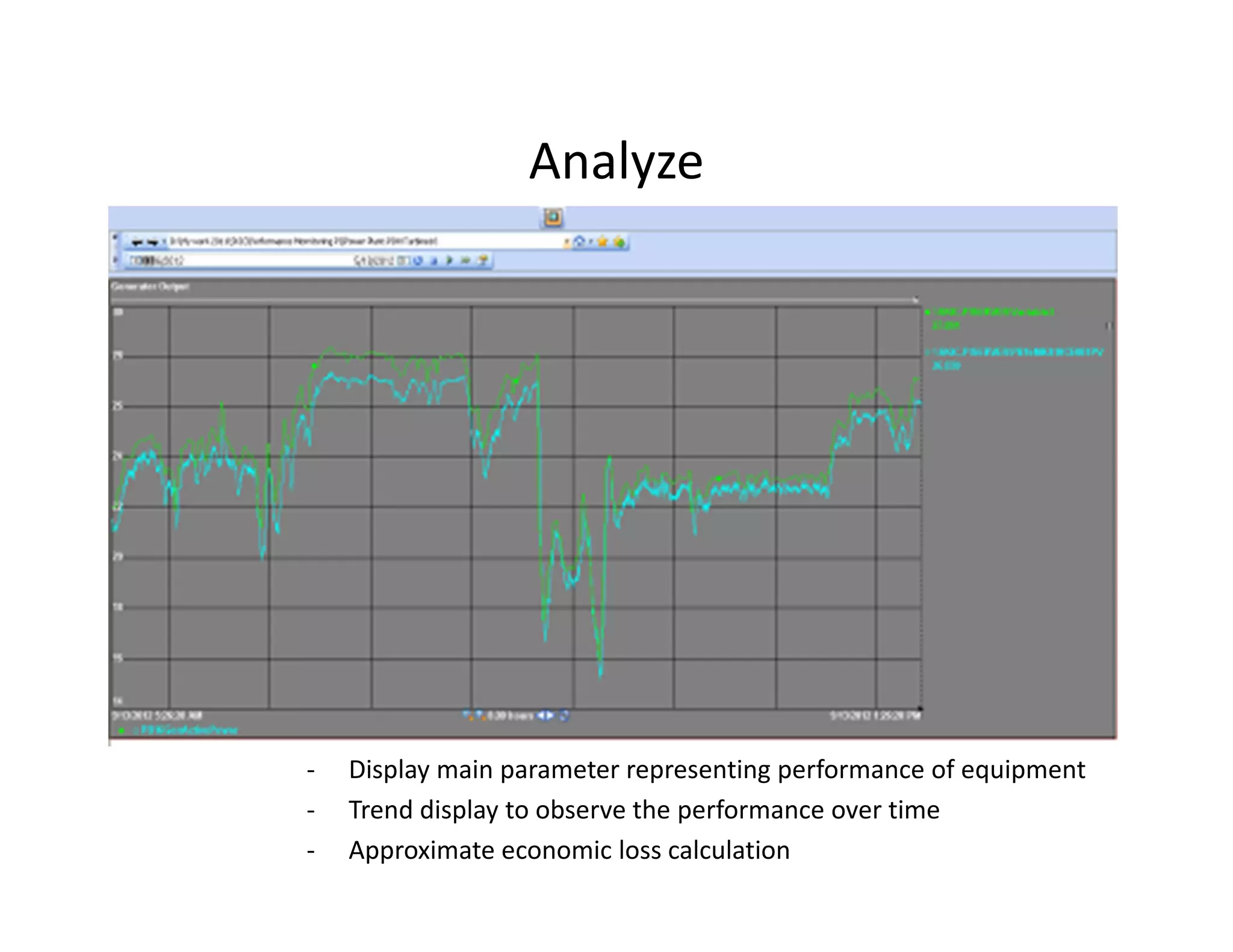 Analyze
- Display main parameter representing performance of equipment
- Trend display to observe the performance over time
- Approximate economic loss calculation
 