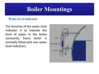 Steam turbine power plant | PPTX