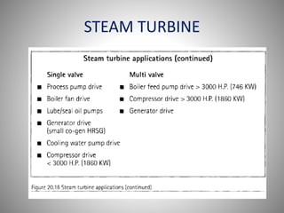 STEAM TURBINE
 