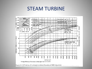 STEAM TURBINE
 