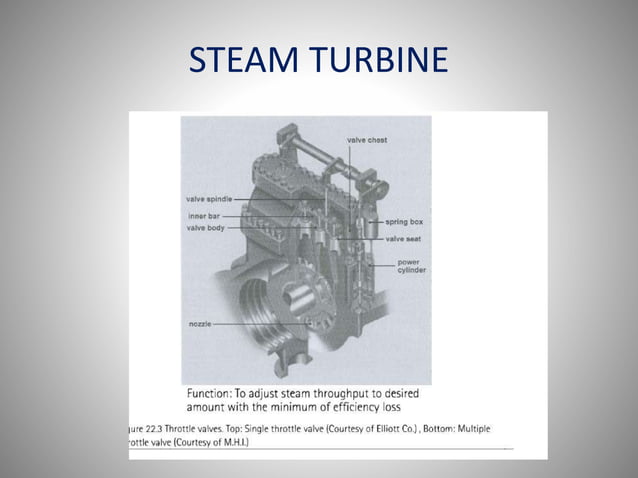 Steam Turbine Presentation Pptx