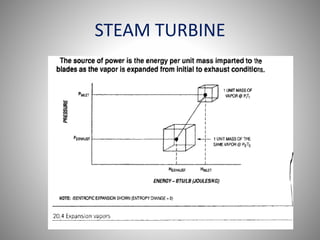 STEAM TURBINE
 