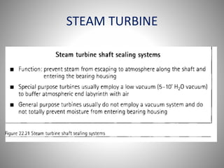 STEAM TURBINE
 