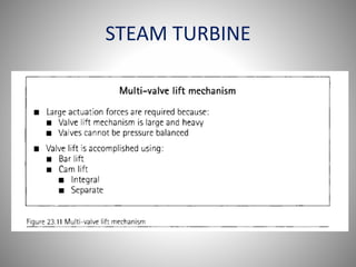 STEAM TURBINE
 