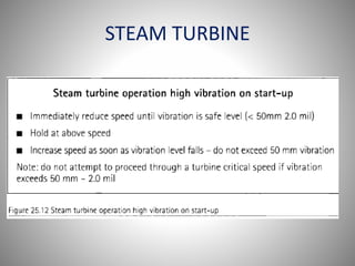 STEAM TURBINE
 