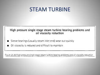 STEAM TURBINE
 
