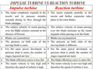 IMPULSE TURBINE VS REACTION TURBINE 
Impulse turbine Reaction turbine 
 The steam completely expands in the 
nozzle and its pressure remains 
constant during its flow through the 
blade passages 
 The steam expands partially in the 
nozzle and further expansion takes 
place in the rotor blades 
 The relative velocity of steam passing 
over the blade remains constant in the 
absence of friction 
 The relative velocity of steam passing 
over the blade increases as the steam 
expands while passing over the blade 
 Blades are symmetrical  Blades are asymmetrical 
 The pressure on both ends of the 
moving blade is same 
 The pressure on both ends of the 
moving blade is different 
 For the same power developed, as 
pressure drop is more, the number of 
stages required are less 
 For the same power developed, as 
pressure drop is small, the number of 
stages required are more 
 The blade efficiency curve is less flat  The blade efficiency curve is more flat 
 The steam velocity is very high and 
therefore the speed of turbine is high. 
 The steam velocity is not very high and 
therefore the speed of turbine is low. 
 