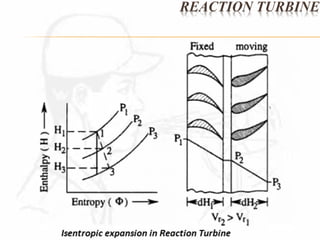 REACTION TURBINE 
 