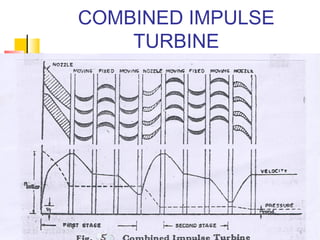 COMBINED IMPULSE
TURBINE
 