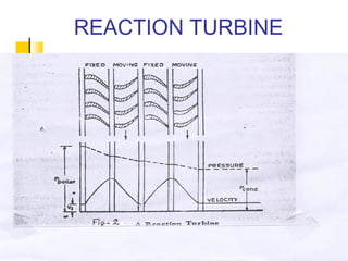 REACTION TURBINE
 