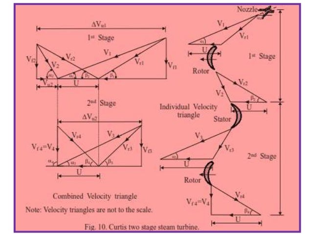 Nozzle Reaction Chart