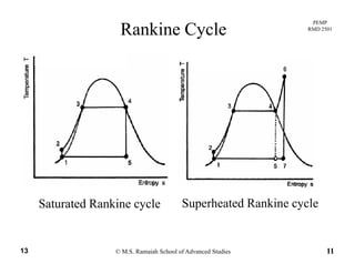 PEMP
RMD 2501
Rankine Cycle
Saturated Rankine cycle Superheated Rankine cycle
© M.S. Ramaiah School of Advanced Studies13 11
 