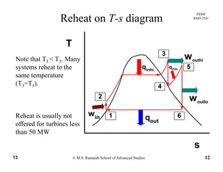 PEMP
RMD 2501
Reheat on T-s diagram
T
33
qinhi
wouthi
5qinlo
Note that T5 < T3. Many
systems reheat to the
same temperature
2
4
w
same temperature
(T3=T5).
1
2
win q
woutlo
6Reheat is usually not in qout
y
offered for turbines less
than 50 MW
© M.S. Ramaiah School of Advanced Studies13 12
s
 