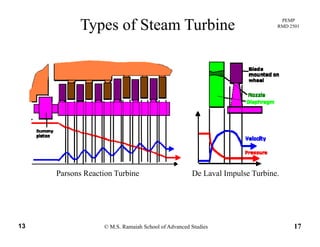PEMP
RMD 2501Types of Steam Turbine
Parsons Reaction Turbine De Laval Impulse Turbine.
© M.S. Ramaiah School of Advanced Studies13 17
 