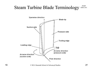 PEMP
RMD 2501
Steam Turbine Blade TerminologySteam Turbine Blade Terminology
© M.S. Ramaiah School of Advanced Studies13 27
 
