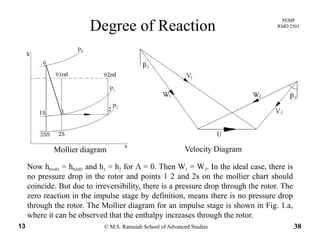 PEMP
RMD 2501
Degree of Reaction
Now h01r01 = h02r02 and h1 = h2 for Λ = 0. Then W1 = W2. In the ideal case, there is
Mollier diagram Velocity Diagram
01r01 02r02 1 2 1 2 ,
no pressure drop in the rotor and points 1 2 and 2s on the mollier chart should
coincide. But due to irreversibility, there is a pressure drop through the rotor. The
zero reaction in the impulse stage by definition, means there is no pressure drop
© M.S. Ramaiah School of Advanced Studies13 38
through the rotor. The Mollier diagram for an impulse stage is shown in Fig. 1.a,
where it can be observed that the enthalpy increases through the rotor.
 