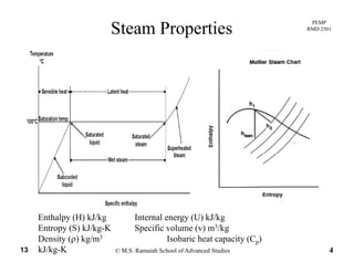 PEMP
RMD 2501
Steam Properties
Enthalpy (H) kJ/kg Internal energy (U) kJ/kg
© M.S. Ramaiah School of Advanced Studies13 4
Entropy (S) kJ/kg-K Specific volume (v) m3/kg
Density (ρ) kg/m3 Isobaric heat capacity (Cp)
kJ/kg-K
 