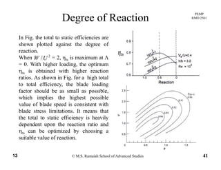 PEMP
RMD 2501
Degree of Reaction
In Fig. the total to static efficiencies are
shown plotted against the degree of
reaction.
When = 2, ηts is maximum at Λ
= 0. With higher loading, the optimum
ηts is obtained with higher reaction
2
/UW
ratios. As shown in Fig. for a high total
to total efficiency, the blade loading
factor should be as small as possible,
hi h i li h hi h iblwhich implies the highest possible
value of blade speed is consistent with
blade stress limitations. It means that
the total to static efficiency is heavilythe total to static efficiency is heavily
dependent upon the reaction ratio and
ηts can be optimized by choosing a
suitable value of reaction
© M.S. Ramaiah School of Advanced Studies13 41
suitable value of reaction.
 