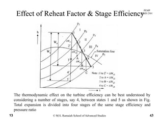 PEMP
RMD 2501
Effect of Reheat Factor & Stage Efficiency
The thermodynamic effect on the turbine efficiency can be best understood by
considering a number of stages, say 4, between states 1 and 5 as shown in Fig.
© M.S. Ramaiah School of Advanced Studies13 43
Total expansion is divided into four stages of the same stage efficiency and
pressure ratio
 