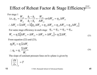PEMP
RMD 2501
F t 1
Effect of Reheat Factor & Stage Efficiency
For stage 1
111
1
1
'
21
21
1
1
1.,. ssa
s
a
s
a
s WWor
W
W
hh
hh
W
W
ei Δ=Δ
Δ
=
−
−
== ηη
[ ][ ]44332211 ssssssssaa WWWWWW Δ+Δ+Δ+ΔΣ=ΣΔ=Δ∴ ηηηη
For same stage efficiency in each stage 4321 ssss ηηηη ===
[ ][ ] sssssssa WWWWWW ΣΔ=Δ+Δ+Δ+ΔΣ= ηη 4321 (23)
From equation (22) and (23),
s
s
ss
W
W
WW
ΣΔ
=∴
ΣΔ=
ηη
ηη
0
00
(24)
s
s
W
ηη0
The slope of constant pressure lines on h-s plane is given by
T
h
⎟
⎞
⎜
⎛ ∂
© M.S. Ramaiah School of Advanced Studies13 45
T
s
h
p
=⎟
⎠
⎞
⎜
⎝
⎛
∂
∂
 