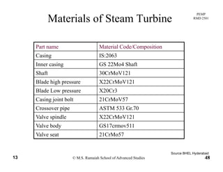 PEMP
RMD 2501
Materials of Steam Turbine
Part name Material Code/Composition
Casing IS:2063
Inner casing GS 22Mo4 Shaft
Shaft 30CrMoV121
Blade high pressure X22CrMoV121
Blade Low pressure X20Cr3
Casing joint bolt 21CrMoV57
Crossover pipe ASTM 533 Gr.70
Valve spindle X22CrMoV121Valve spindle X22CrMoV121
Valve body GS17crmov511
Valve seat 21CrMo57
© M.S. Ramaiah School of Advanced Studies13 48
Source BHEL Hyderabad
 