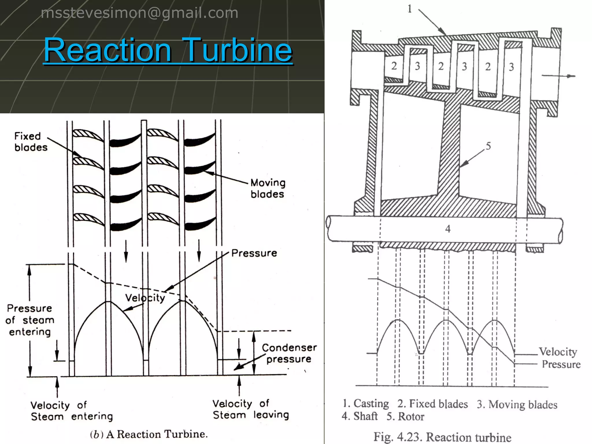 msstevesimon@gmail.com

Reaction Turbine

 