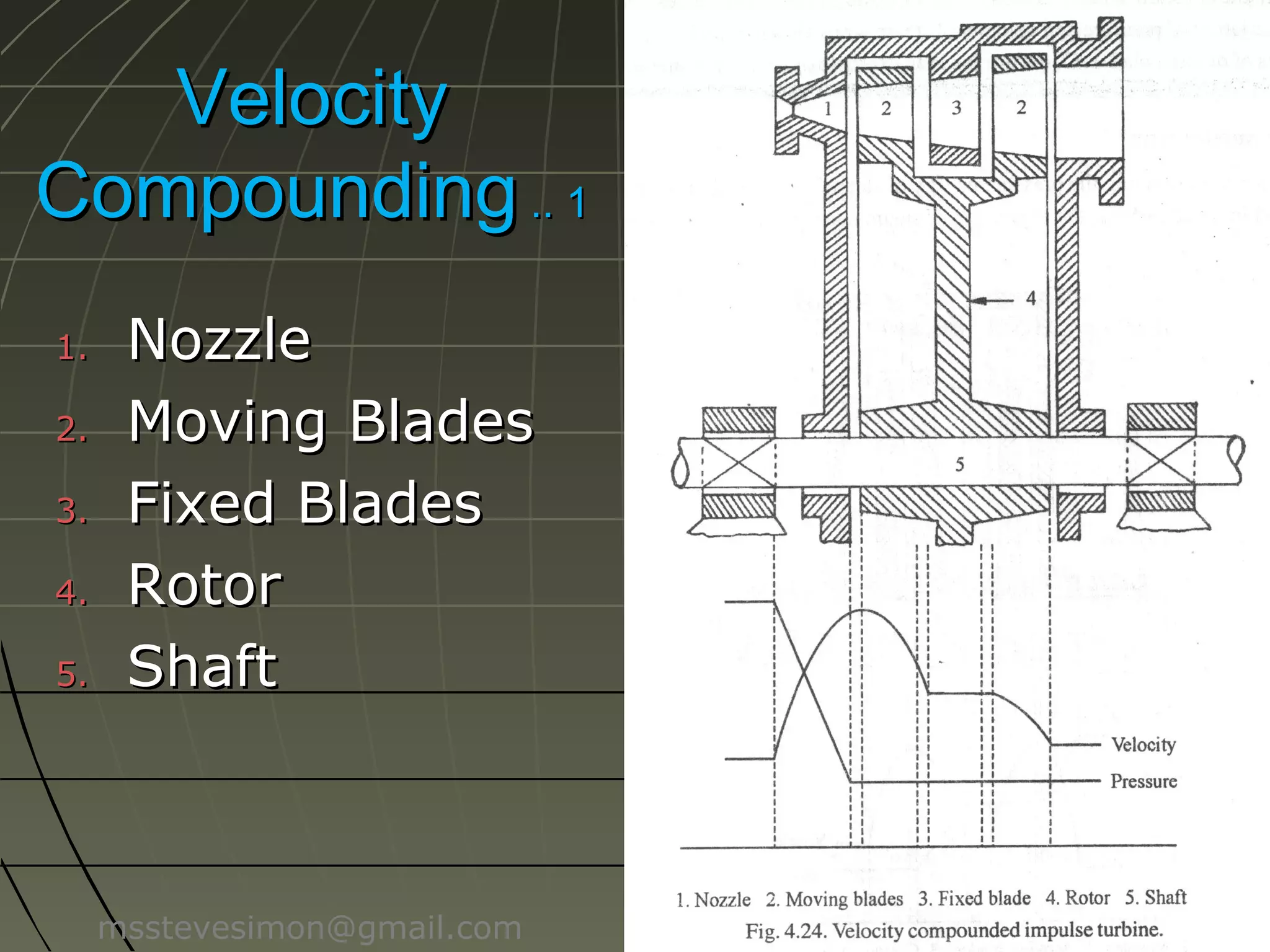 Velocity
Compounding .. 1
1.
2.
3.

4.
5.

Nozzle
Moving Blades
Fixed Blades
Rotor
Shaft

msstevesimon@gmail.com

 