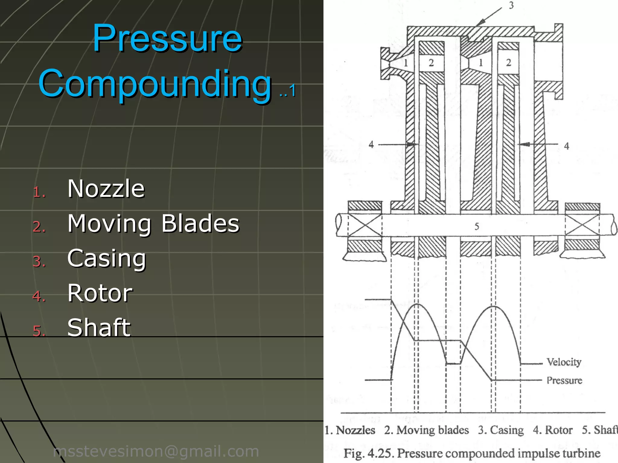 Pressure
Compounding ..1
1.
2.
3.
4.
5.

Nozzle
Moving Blades
Casing
Rotor
Shaft

msstevesimon@gmail.com

 