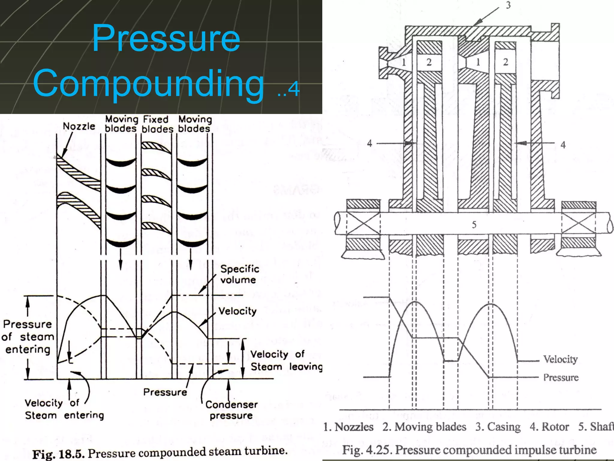 Pressure
Compounding ..4

 