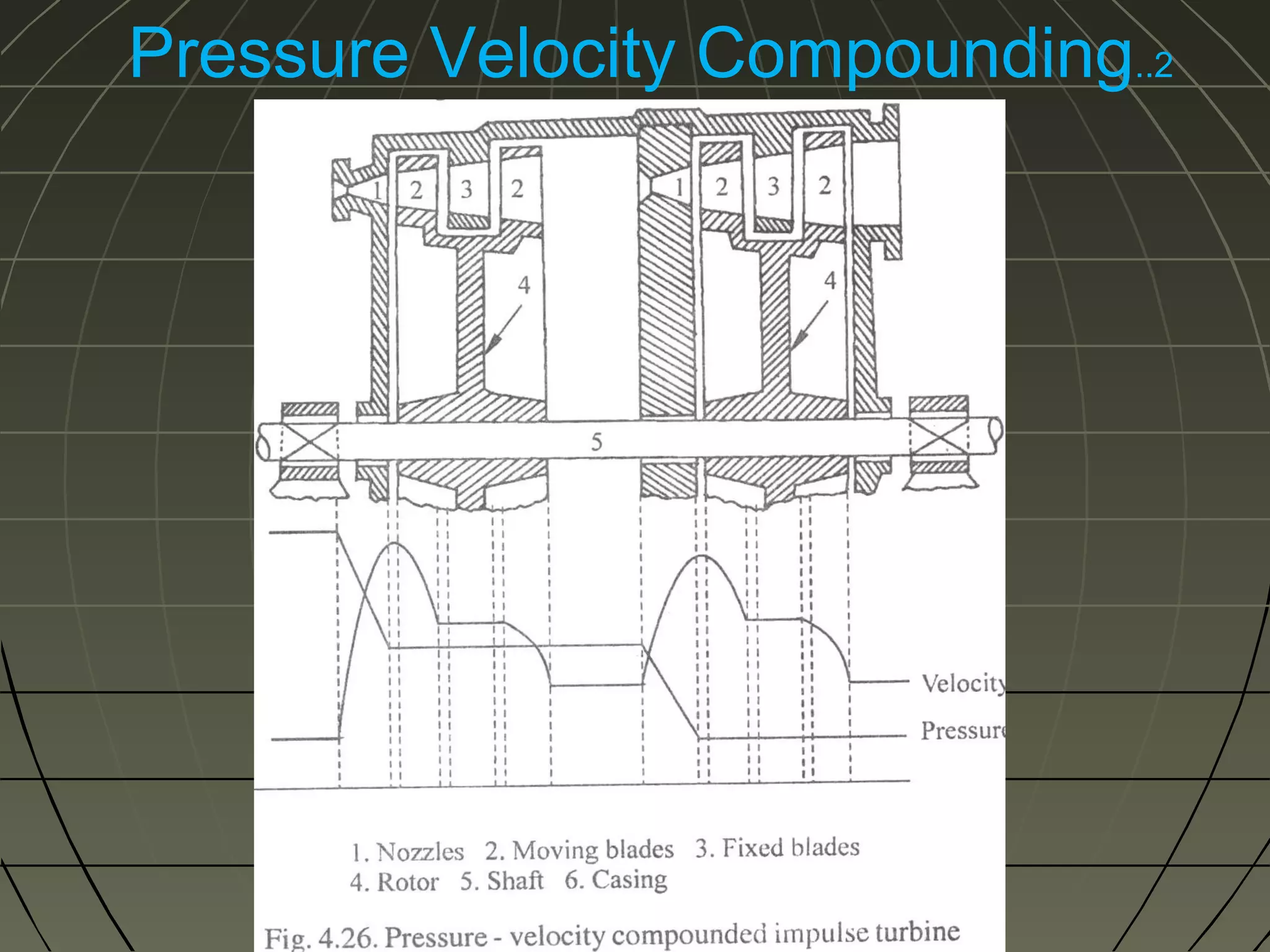 Pressure Velocity Compounding..2

 