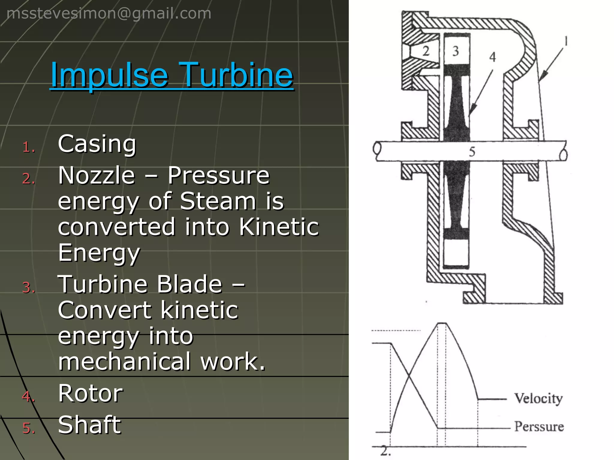 msstevesimon@gmail.com

Impulse Turbine
1.
2.

3.

4.
5.

Casing
Nozzle – Pressure
energy of Steam is
converted into Kinetic
Energy
Turbine Blade –
Convert kinetic
energy into
mechanical work.
Rotor
Shaft

 