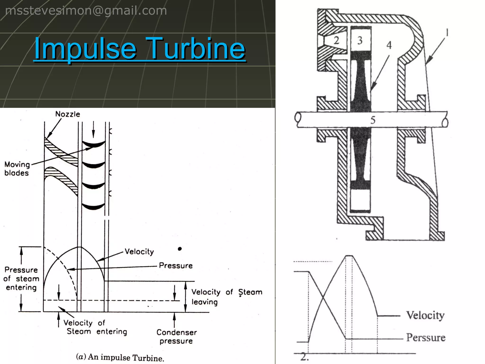 msstevesimon@gmail.com

Impulse Turbine

 