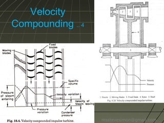 Velocity
Compounding .. 4

msstevesimon@gmail.com

 