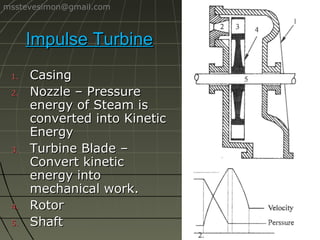msstevesimon@gmail.com

Impulse Turbine
1.
2.

3.

4.
5.

Casing
Nozzle – Pressure
energy of Steam is
converted into Kinetic
Energy
Turbine Blade –
Convert kinetic
energy into
mechanical work.
Rotor
Shaft

 
