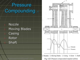 Pressure
Compounding ..1
1.
2.
3.
4.
5.

Nozzle
Moving Blades
Casing
Rotor
Shaft

msstevesimon@gmail.com

 