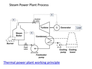 Process Steam Overview Brief discussion about steam turbine with Generator | PDF