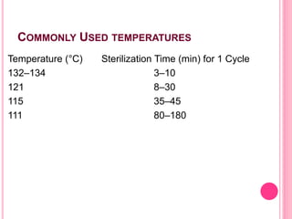 COMMONLY USED TEMPERATURES
Temperature (°C) Sterilization Time (min) for 1 Cycle
132–134 3–10
121 8–30
115 35–45
111 80–180
 