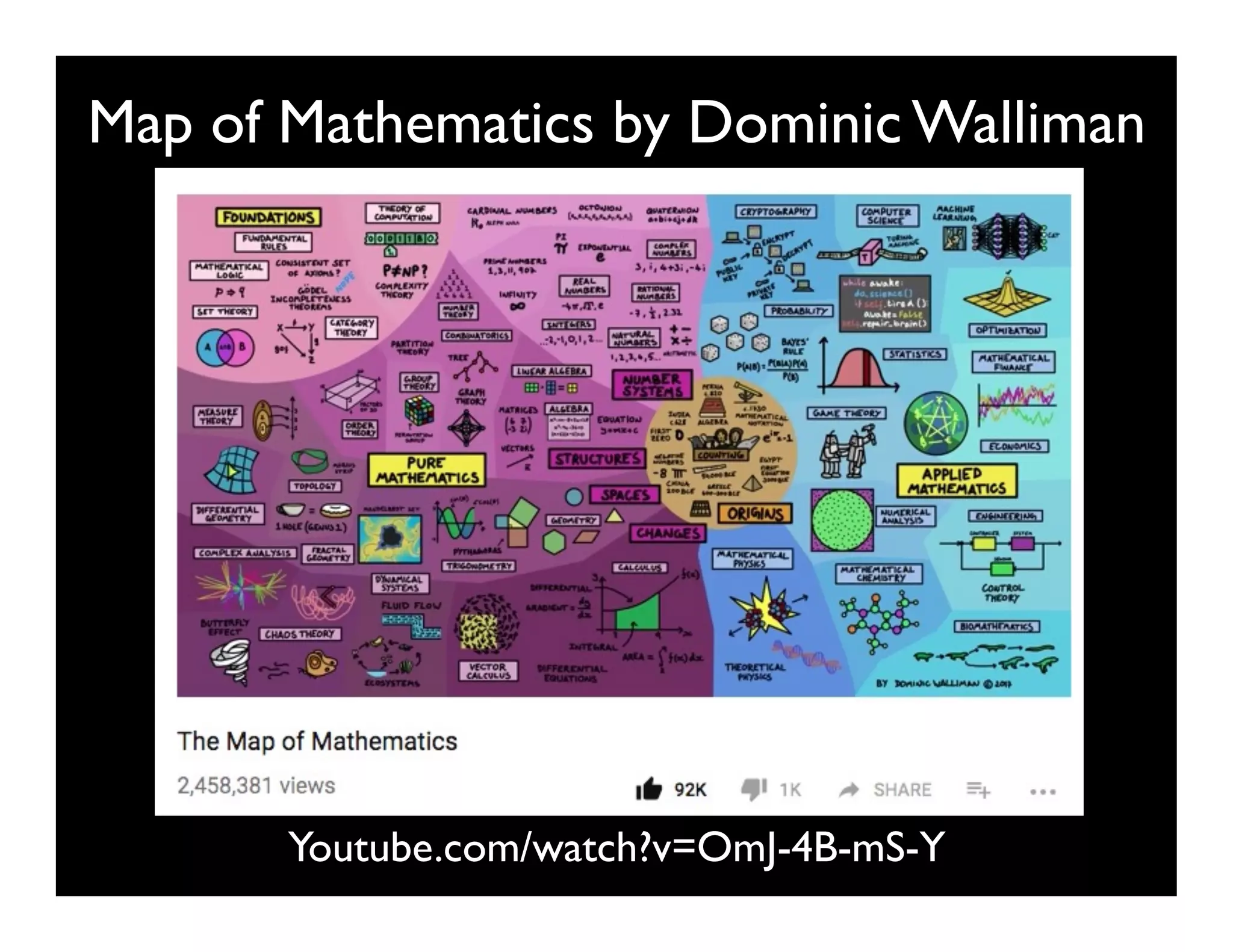 Map of Mathematics by Dominic Walliman
Youtube.com/watch?v=OmJ-4B-mS-Y
 