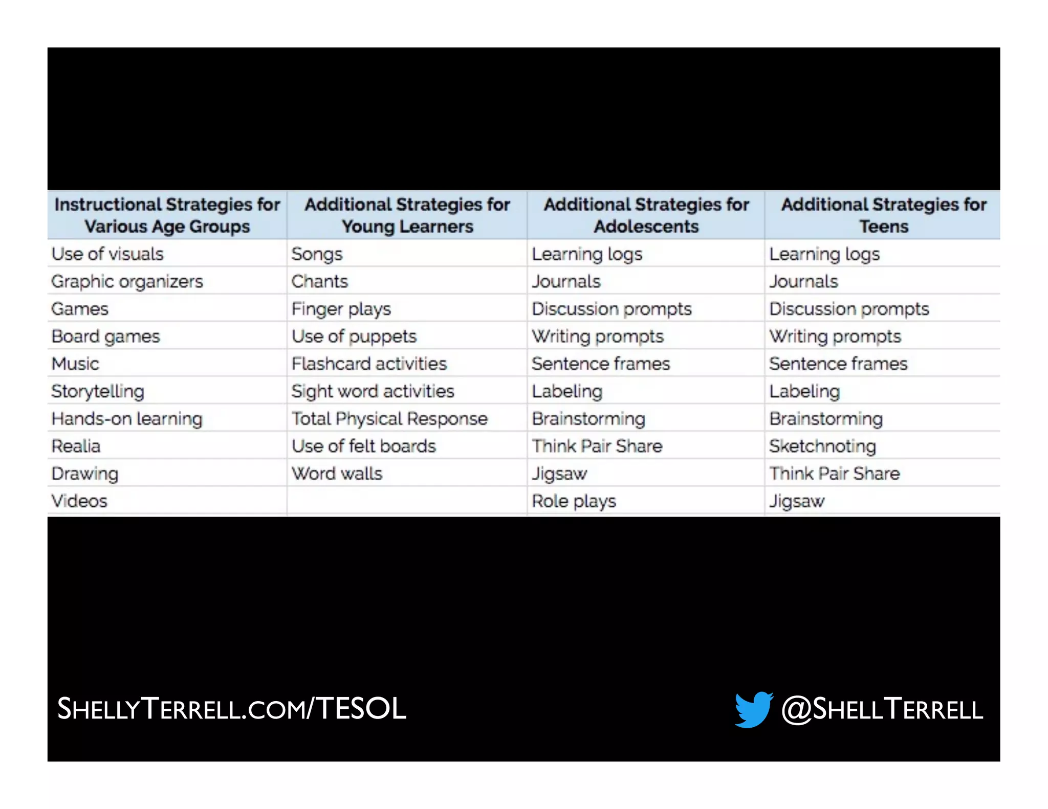 @SHELLTERRELLSHELLYTERRELL.COM/TESOL
 