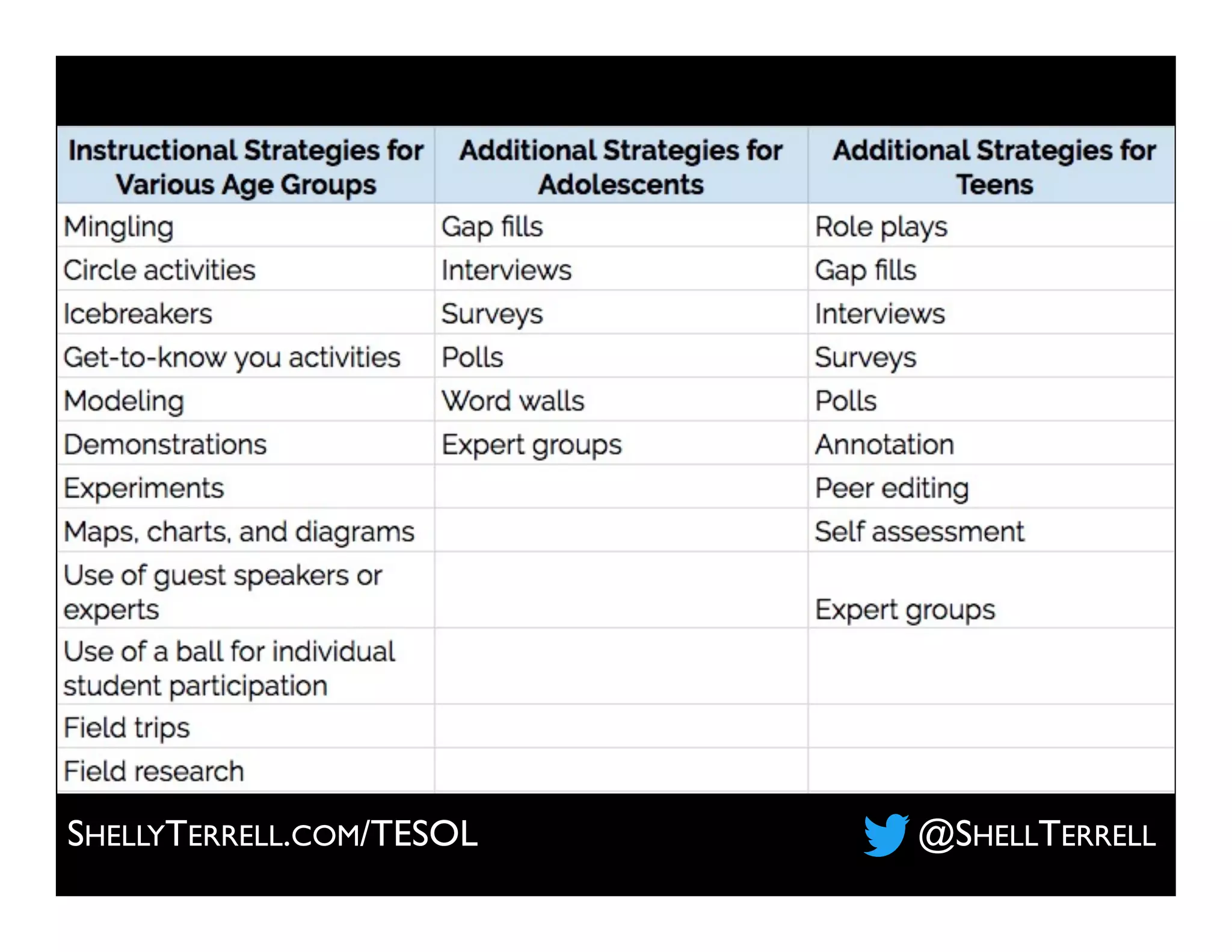 @SHELLTERRELLSHELLYTERRELL.COM/TESOL
 