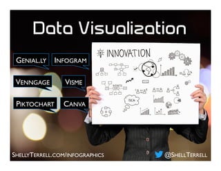 INFOGRAM
CANVA
VISME
PIKTOCHART
SHELLYTERRELL.COM/INFOGRAPHICS
GENIAL.LY
VENNGAGE
Data Visualization
@SHELLTERRELL
 