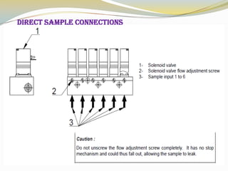 Steam water analysis system | PPT