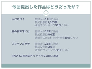 今回提出した作品はどうだったか？
へべれけ！ 登録から13日で通過
賛成投票数1,355票
通過時ランキング55位ぐらい
桜の樹の下には 登録から20日で通過
賛成投票数403票
通過時100位までの到達率50%ぐらい
ブリーフカラテ 登録から25日で通過
賛成投票数982票
通過時ランキング70位ぐらい
3作とも2回目のピックアップの際に通過
 