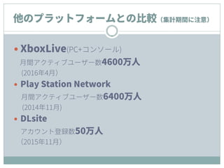 他のプラットフォームとの比較（集計期間に注意）
 XboxLive(PC+コンソール)
月間アクティブユーザー数4600万人
(2016年4月）
 Play Station Network
月間アクティブユーザー数6400万人
(2014年11月)
 DLsite
アカウント登録数80万人
（2016年4月）
 