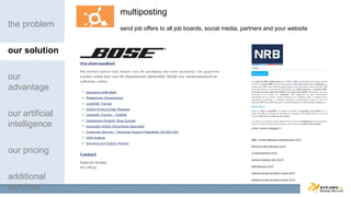 multiposting
the problem
our solution

our
advantage
our artificial
intelligence
our pricing
additional
services

send job offers to all job boards, social media, partners and your website

 