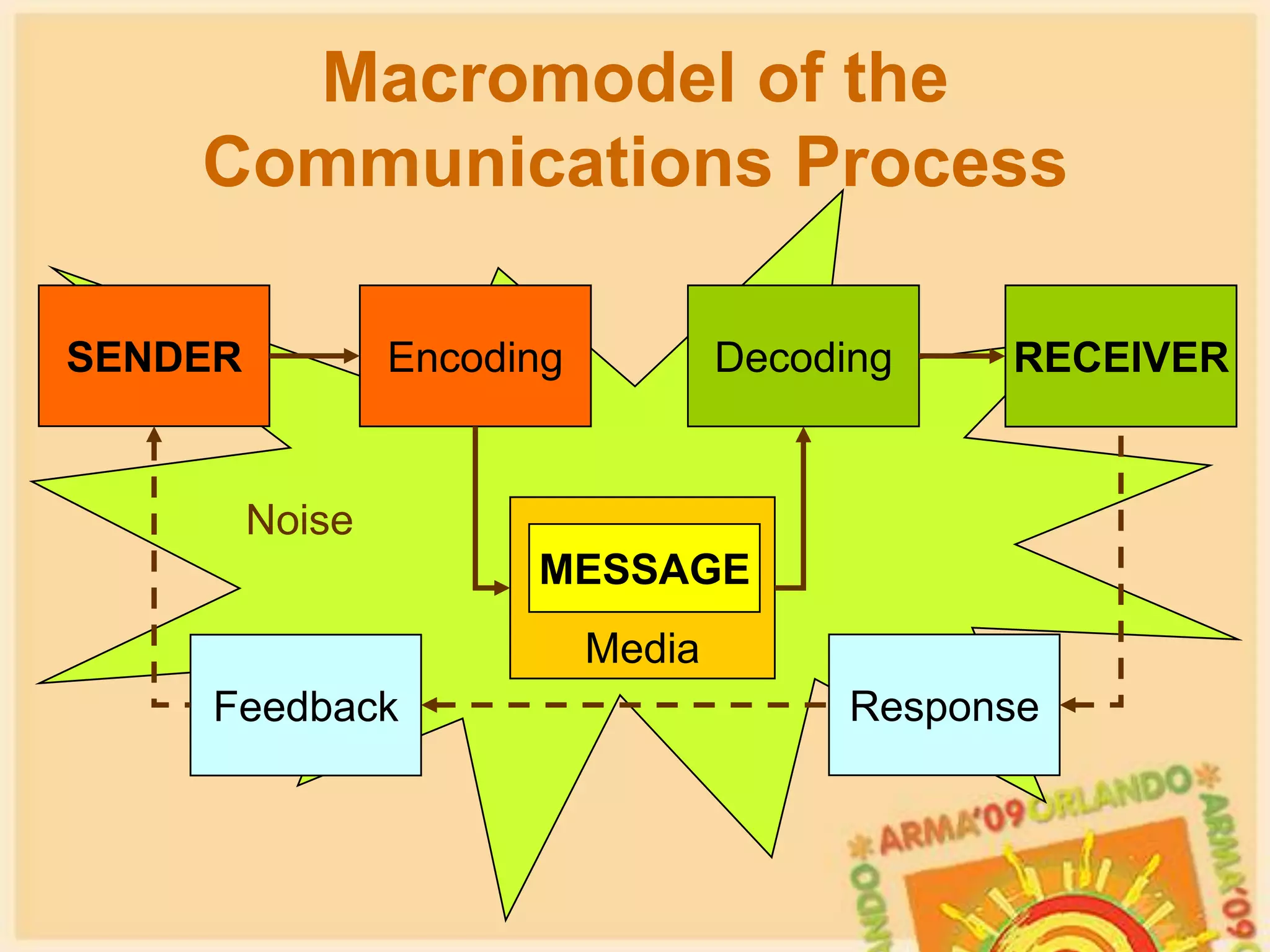 i’m lovin’ it