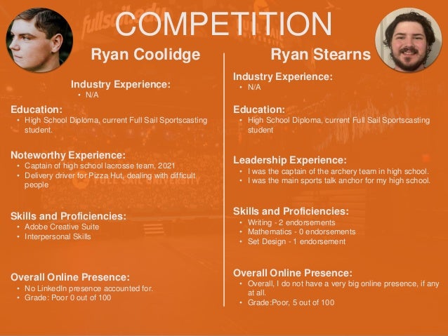 COMPETITION
Ryan Coolidge
Noteworthy Experience:
• Captain of high school lacrosse team, 2021
• Delivery driver for Pizza Hut, dealing with difficult
people
Ryan Stearns
Industry Experience:
• N/A
Education:
• High School Diploma, current Full Sail Sportscasting
student.
Skills and Proficiencies:
• Adobe Creative Suite
• Interpersonal Skills
Overall Online Presence:
• No LinkedIn presence accounted for.
• Grade: Poor 0 out of 100
Industry Experience:
• N/A
Education:
• High School Diploma, current Full Sail Sportscasting
student
Leadership Experience:
• I was the captain of the archery team in high school.
• I was the main sports talk anchor for my high school.
Skills and Proficiencies:
• Writing - 2 endorsements
• Mathematics - 0 endorsements
• Set Design - 1 endorsement
Overall Online Presence:
• Overall, I do not have a very big online presence, if any
at all.
• Grade:Poor, 5 out of 100
 