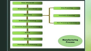 Manufacturing
Process
 