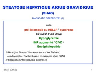 STEATOSE HEPATIQUE AIGUE GRAVIDIQUE
(SHAG)
DIAGNOSTIC DIFFERENTIEL (1)
avec
 
pré-éclampsie ou HELLP 1 syndrome
en faveur d’une SHAG
Hypoglycémie
INR augmenté / CIVD 2
Encéphalopathie
1) Hemolysis Elevated Liver enzymes and low Platelets, 
ces diagnostics n’excluent pas la co-existence d’une SHAG
2) Coagulation intra-vasculaire disséminée
6Claude EUGENE
 