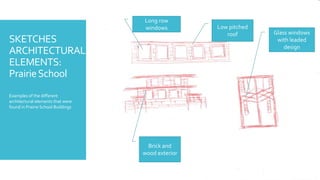 SKETCHES
ARCHITECTURAL
ELEMENTS:
PrairieSchool
Examples of the different
architectural elements that were
found in Prairie School Buildings
Long row
windows
Glass windows
with leaded
design
Low pitched
roof
Brick and
wood exterior
 